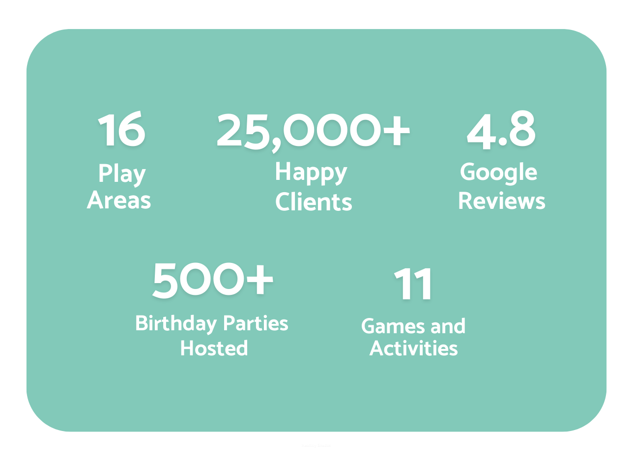 Visit Us | Play N Learn India